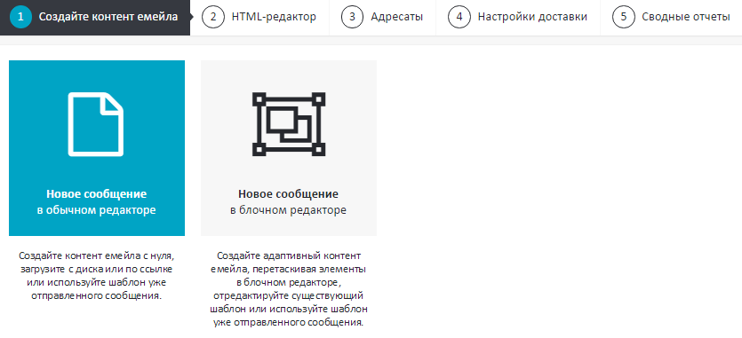 Способы создания содержимого Способы создания содержимого