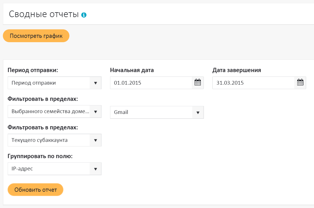 Отчет по IP-адресам
