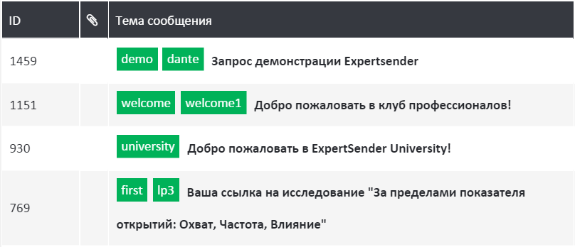Теги сообщений