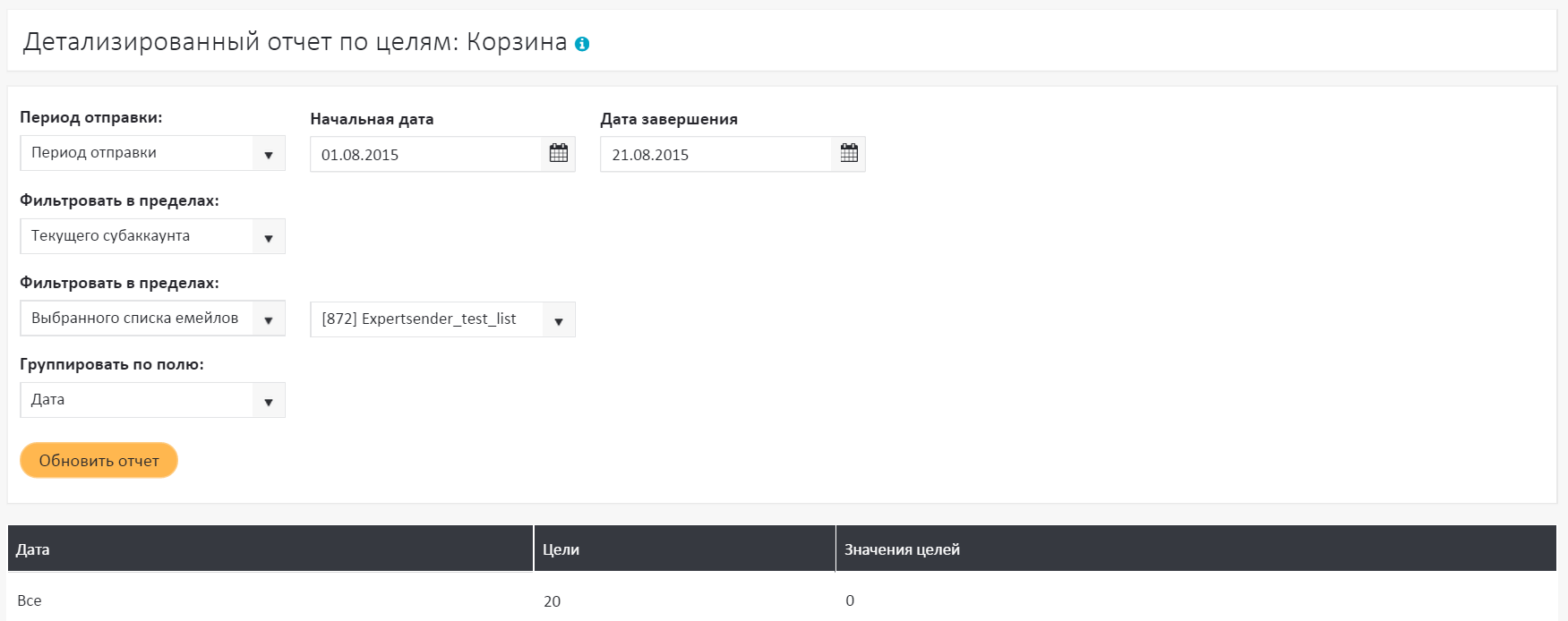 Отчет по целям Отчет по целям