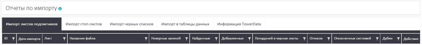 Отчет по импорту Отчет по импорту