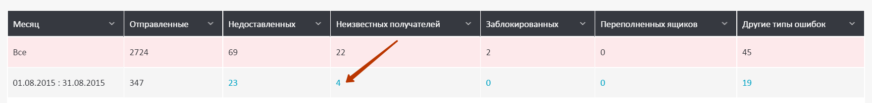 Детальный отчет по ошибкам Детальный отчет по ошибкам