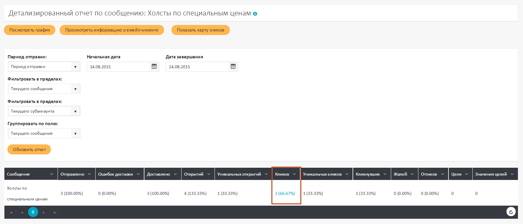 Отчет по сообщениям
