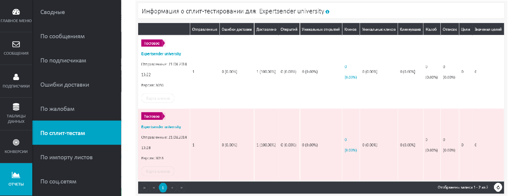 Отчёт по сплит-тестам Отчёт по сплит-тестам