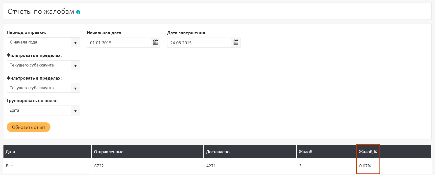 Отчет по жалобам Отчет по жалобам