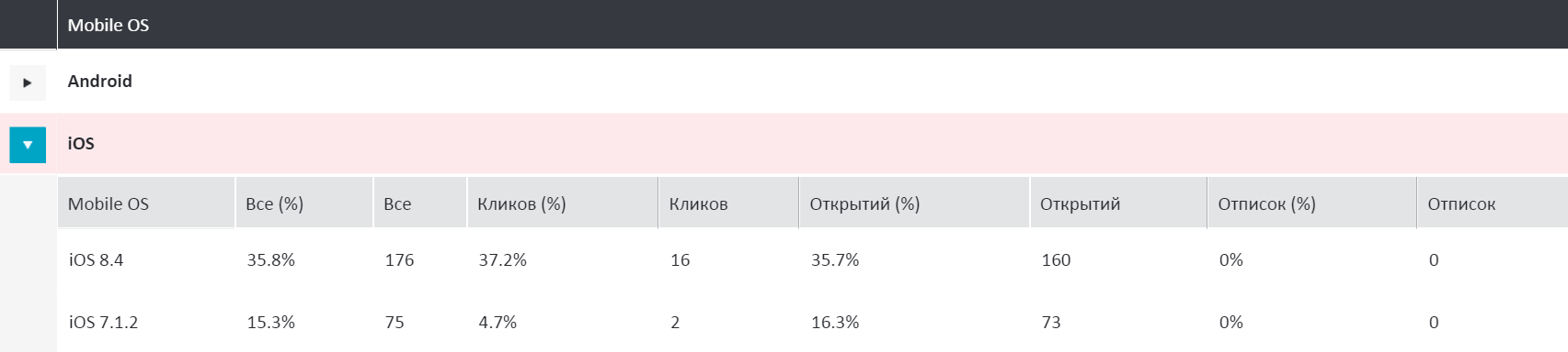 Мобильные ОС Мобильные ОС