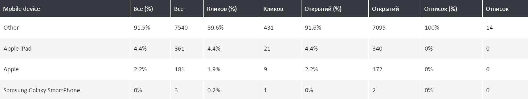 Использованные устройства Использованные устройства