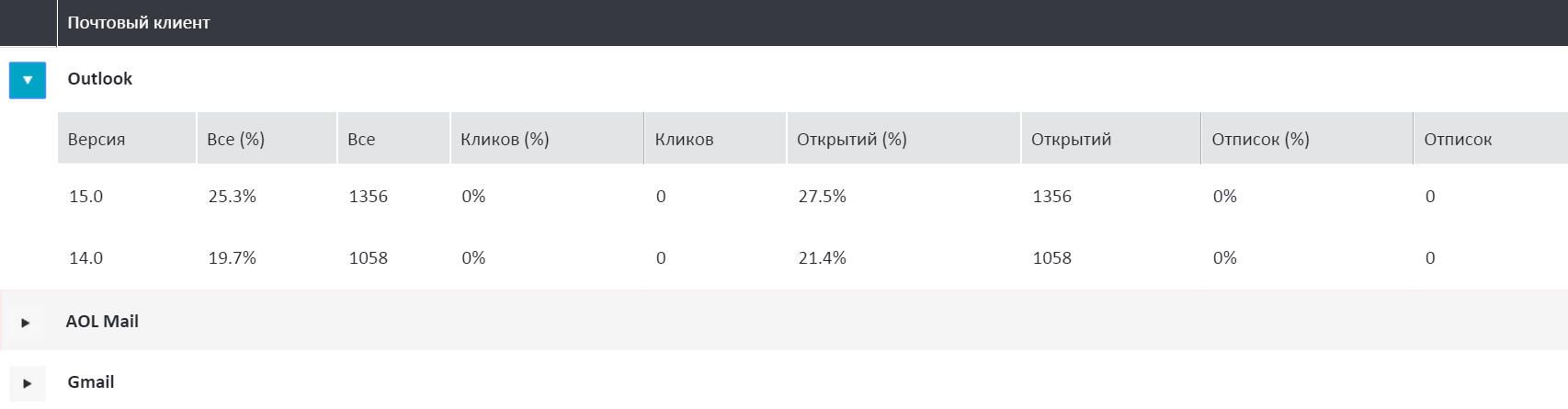 Почтовые клиенты Почтовые клиенты