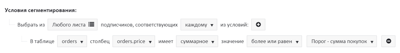 Сумма всех покупок превышает пороговое значение Сумма всех покупок превышает пороговое значение